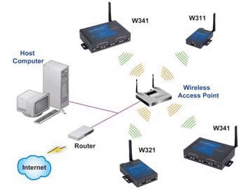 自動化、企業信息化與信息安全設備制造 數字化轉型的三駕馬車